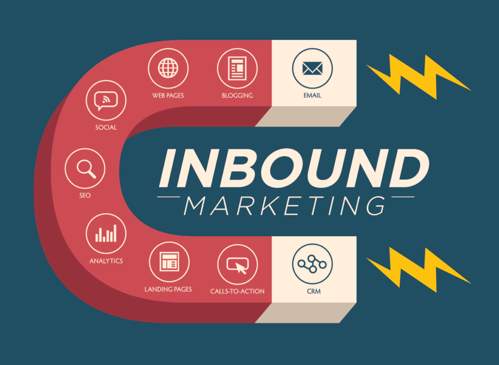 O que é inbound marketing e como ele transforma desconhecidos em compradores fiéis inbound magnet
